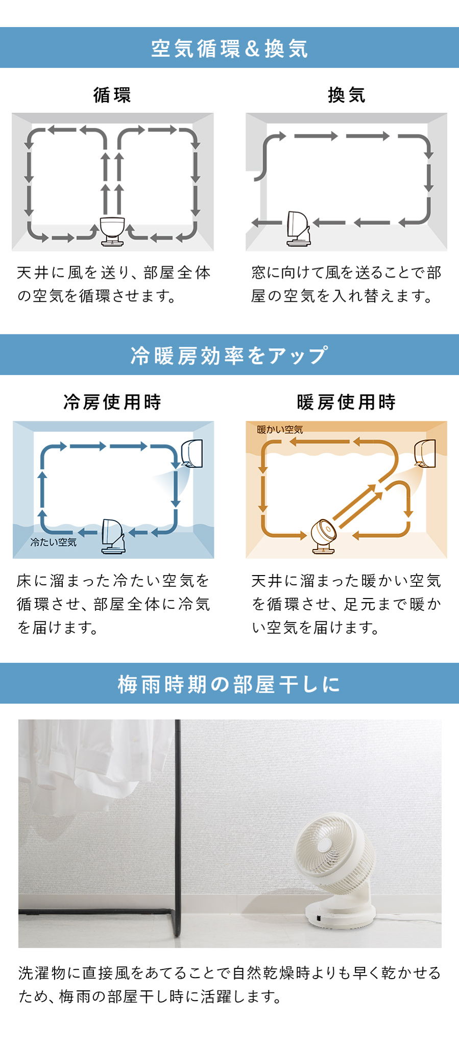 活用術内容
