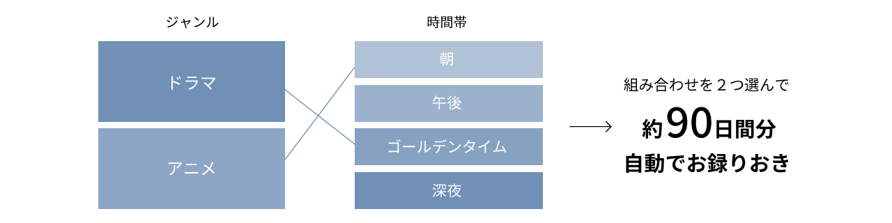 自動録画