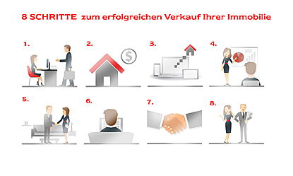  Karlsruhe
- 8 Schritte zum erfolgreichen Verkauf Ihrer Immobilie