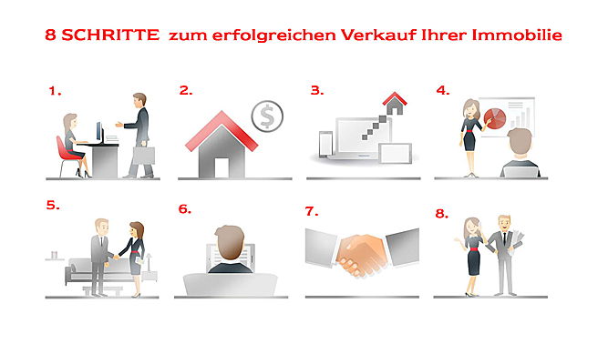  Karlsruhe
- 8 Schritte zum erfolgreichen Verkauf Ihrer Immobilie