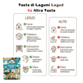pasta di legumi decorticati