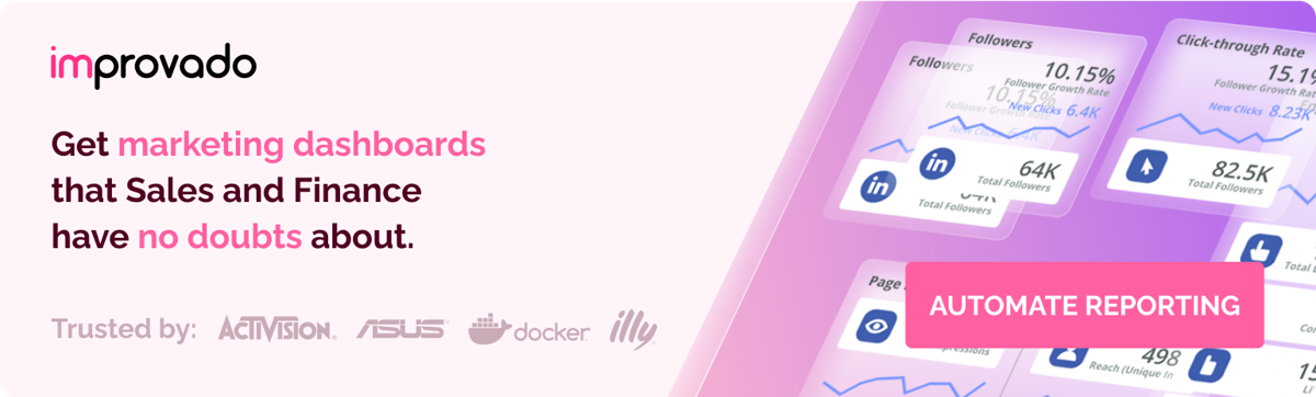 Eliminate uncertainties with a clear, unified Improvado-powered dashboard for all teams.