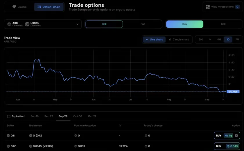 Premia Finance - Where to trade crypto options on-chain