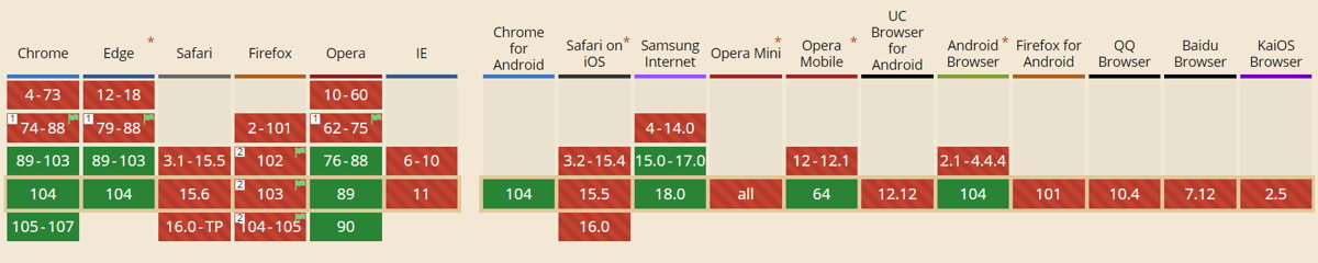 Import maps browser support Import maps browser support
