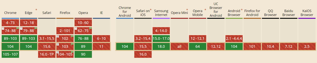 Support Import Maps In Any Browser With Es-Module-Shims – JQFIAY