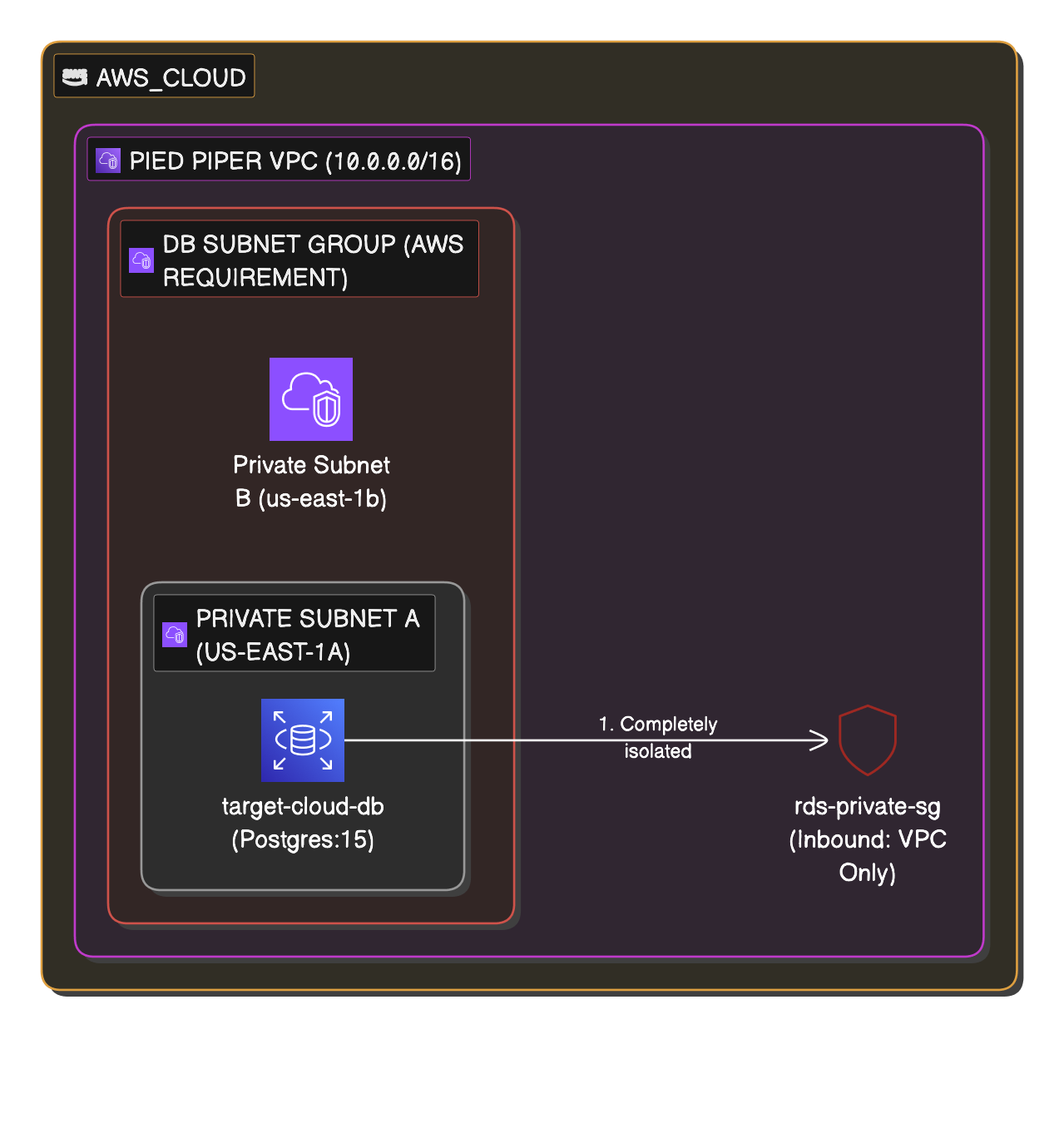 AWS developers developer - jolame C.'s portfolio image