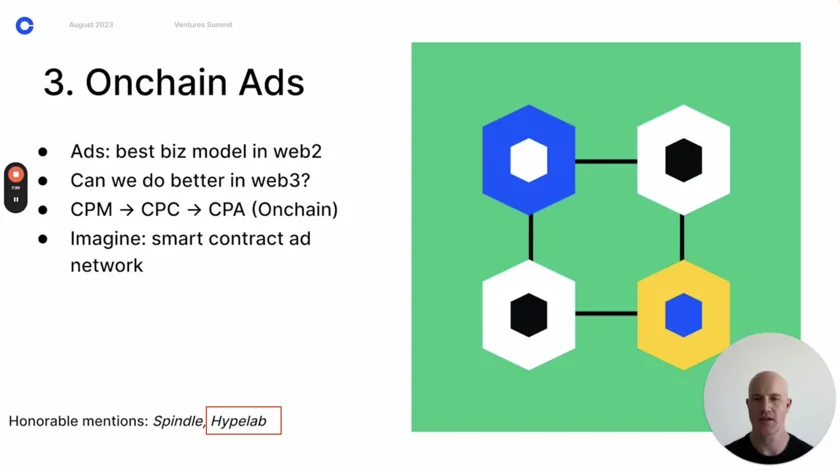 Hypelab on-chain advertising.