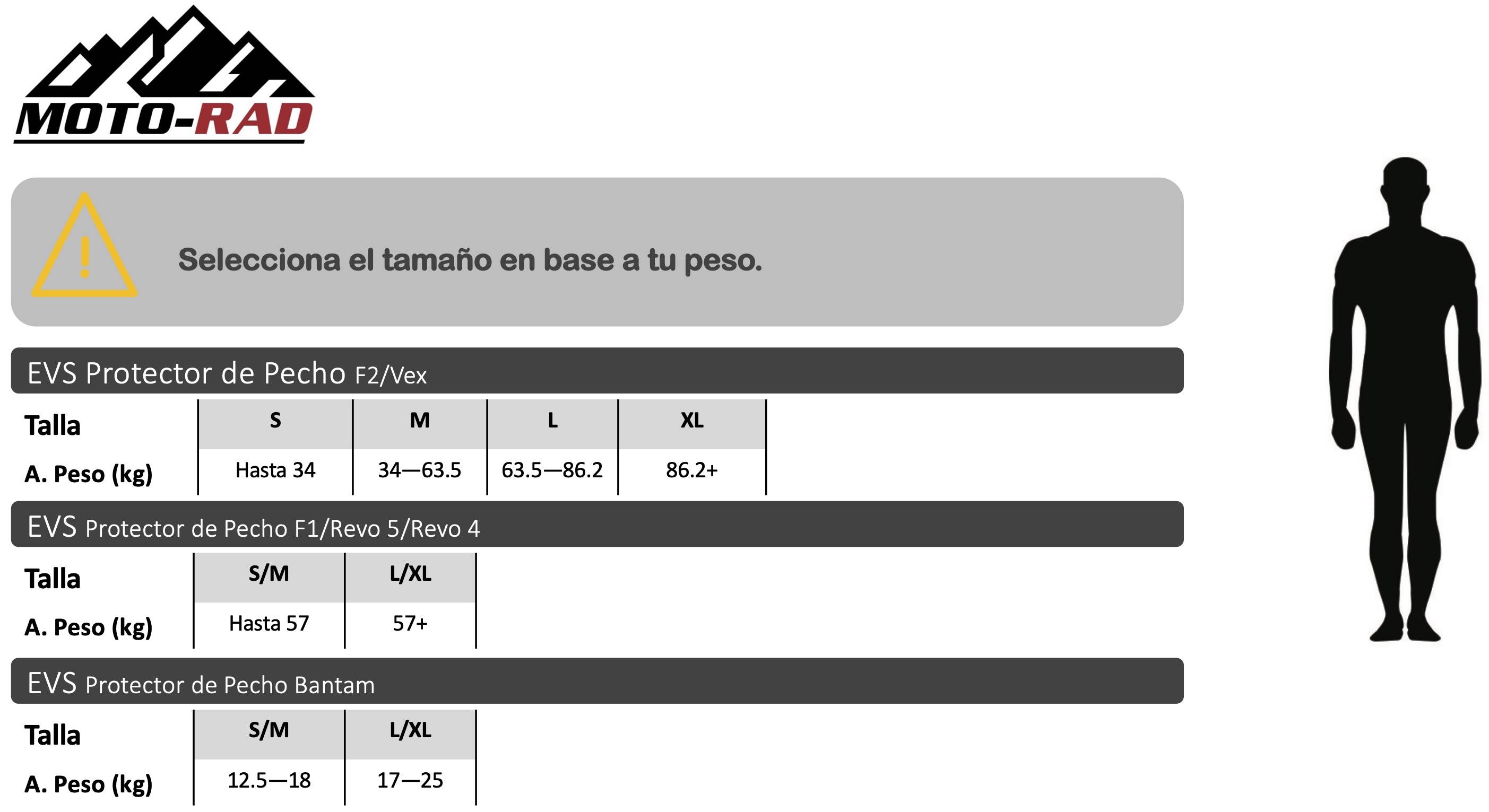Guia de Tallas Protectores de Pecho EVS