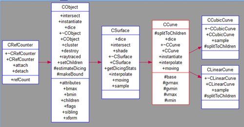 17 Best code visualization and analysis tools as of 2025 - Slant