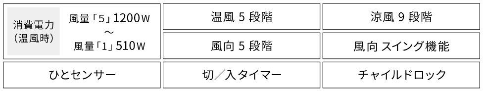 スペック