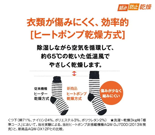 ヒートポンプ乾燥方式