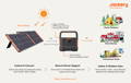 how jackery solar generator works