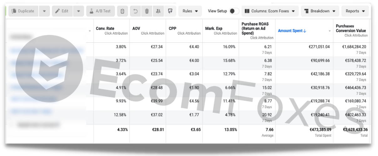 Case study one results