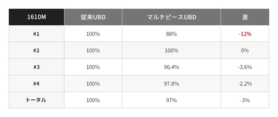 各節重量比較1610M