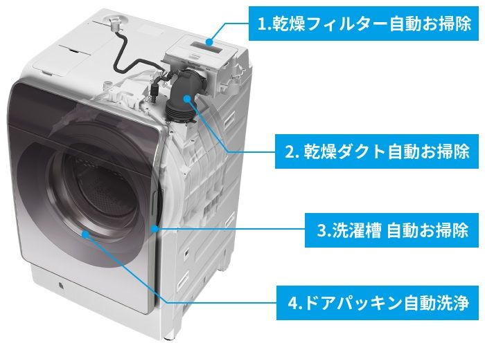 4つの自動お掃除