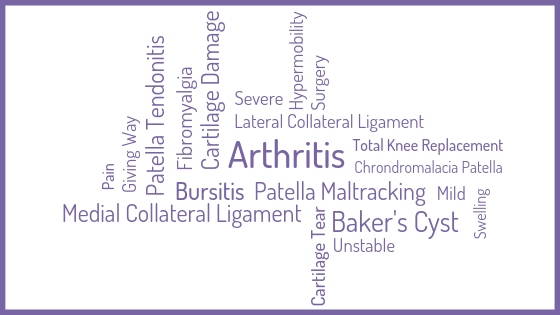 Arthritis, Lateral Collateral Ligament, Hypermobility, Surgery, Severe Pain, Cartilage Damage, Fibromyalgia, Patella Tendonitis, Giving Way, Pain, Medial Collateral Ligament, Cartilage Tear, Unstable, Baker's Cyst, Swelling, Mild Pain, Chrondromalacia Patella, Total Knee Replacement, Lateral Collateral Ligament