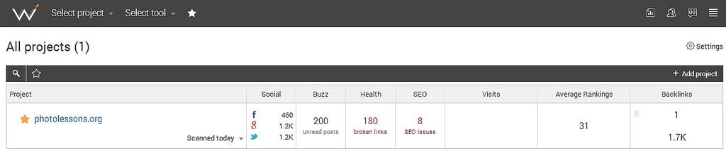 Онлайн сервис по SEO оптимизации сайтов - online.webceo.com