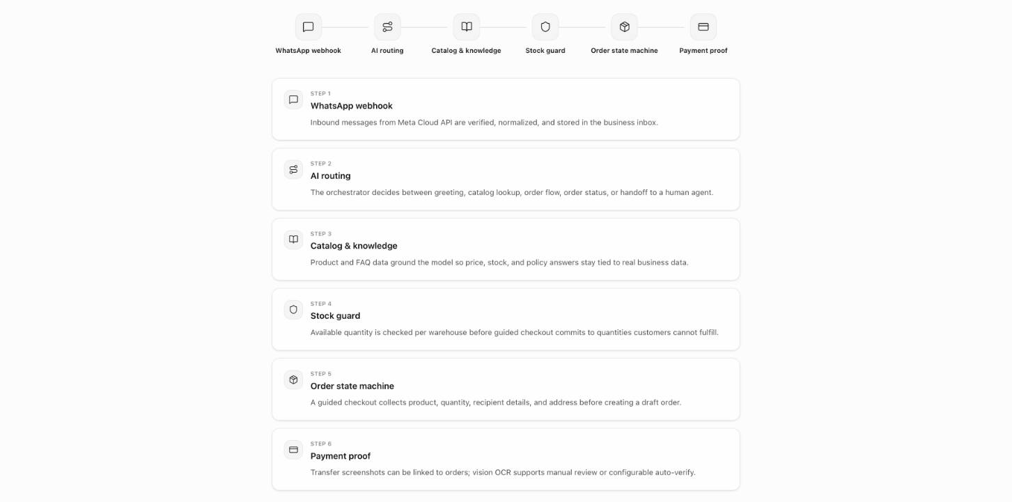 Node.js developers developer - Viko W.'s portfolio image