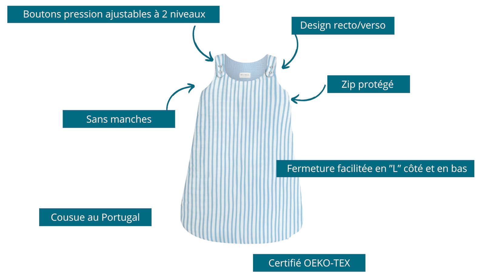 gigoteuse joli nous ajustable et réversible suisse portugal bébé nouveau-né qualité excellence premium fabriqué portugal 