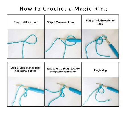 Magic Ring or Magic Circle