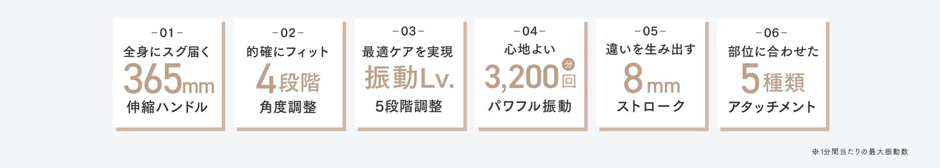 日々のケアに必要な機能を搭載