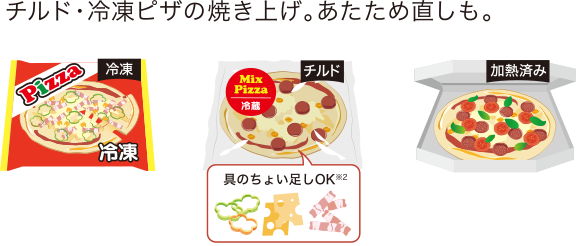 ピザの温め直しも