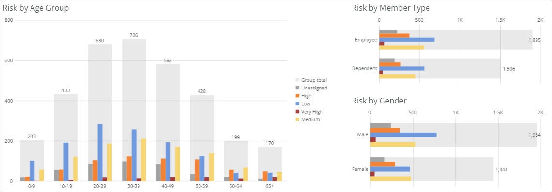 Product Release: J-Codes Reports and Risk Reports - October 2023 – NavMD