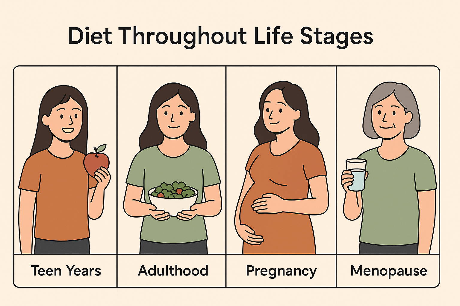 Diet Throughout Life Stages