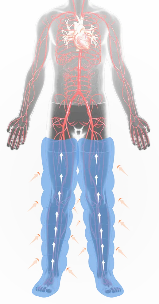 Science behind pneumatic compression.
