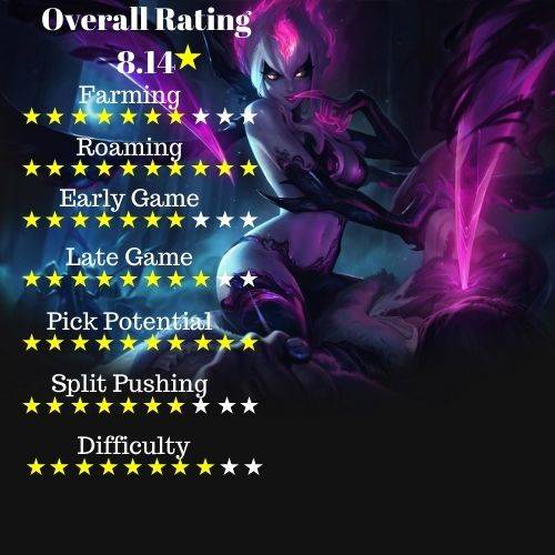 talon best place to buy league of legends accounts secure smurfs vladimir is a very strong league of legends champions cheap lol smurfs lol smurfs shop lol smurf shop league of legends accounts for sale