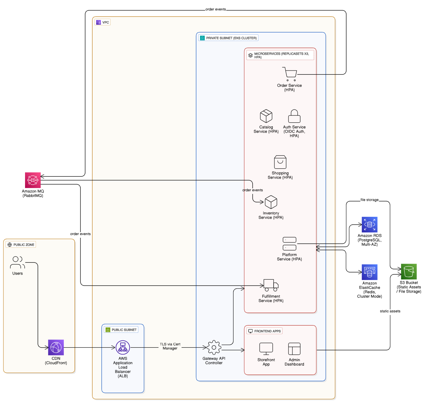 CloudWatch developers developer - Ravi K.'s portfolio image