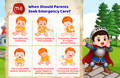 Should Parents Seek Emergency Care? | The Milky Box 