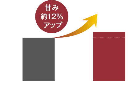 比較<br>
