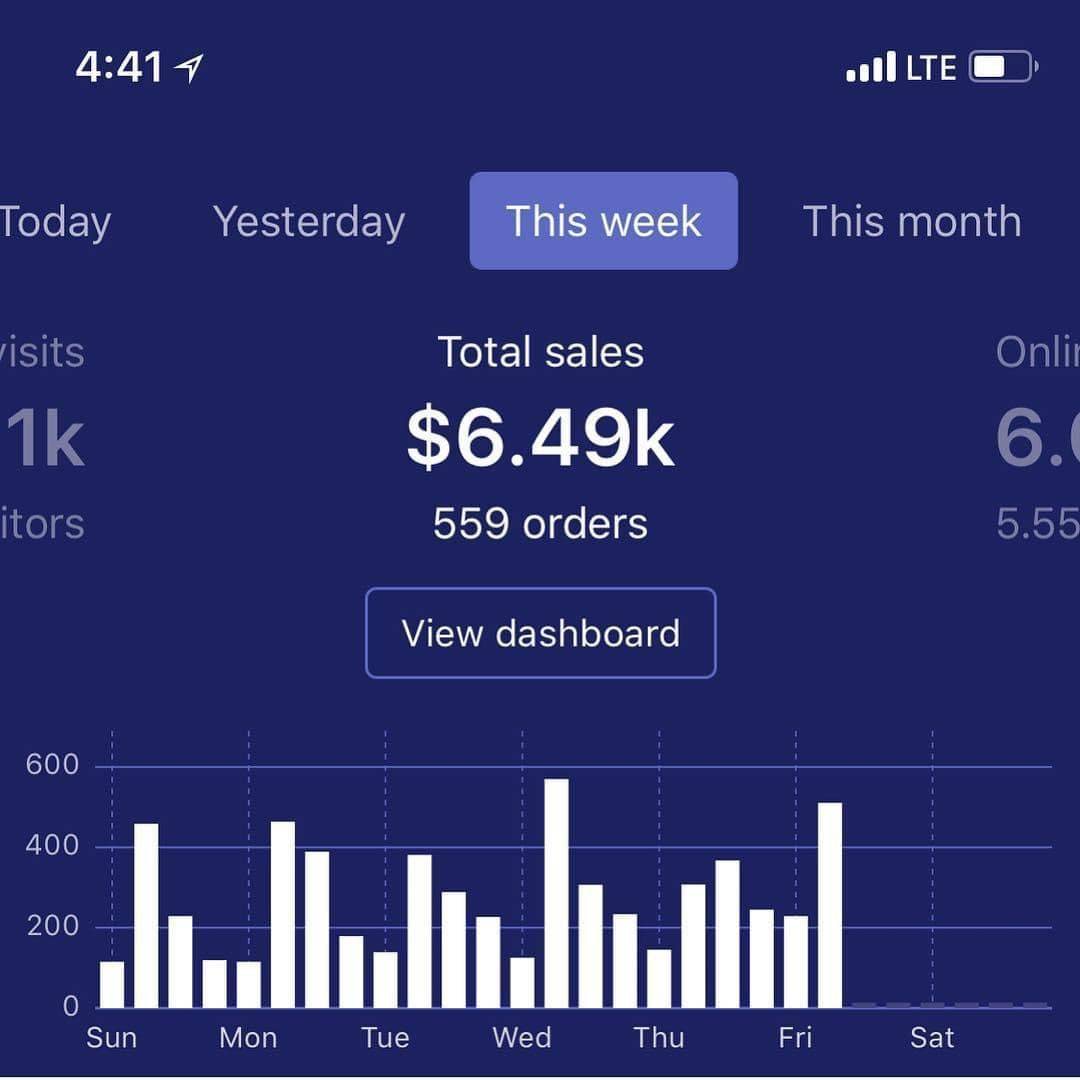 dropshipping weekly sales $6.49k