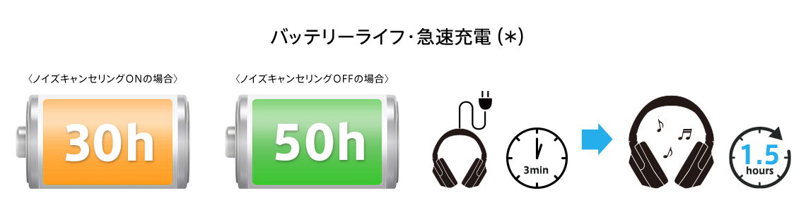 バッテリー