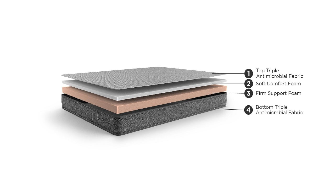 LiveIn Duropedic Roll Pack - Orthopedic Support Memory Foam Mattress with Triple Anti Microbial Fabric - Duroflex - Recommended by Doctors – Product Composition