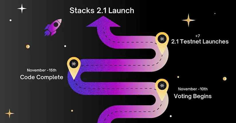 Stacks timeline