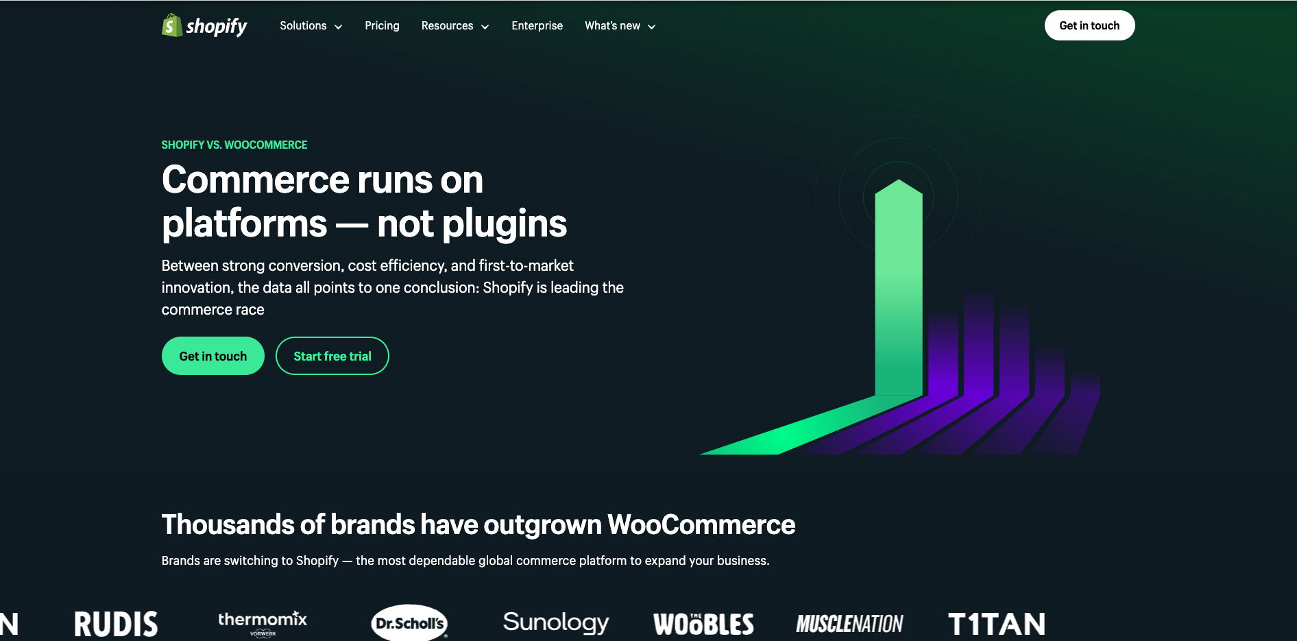 shopify benefits