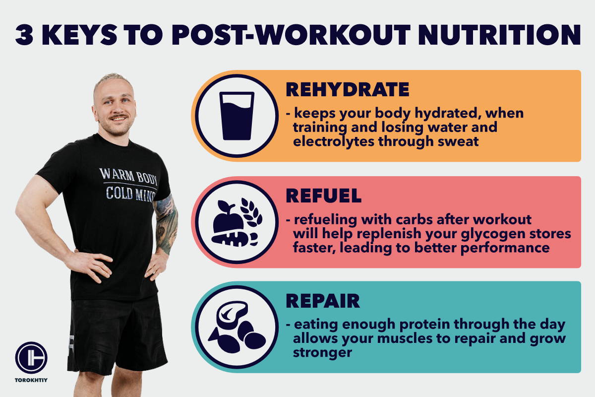 3 keys to post-workout nutrition