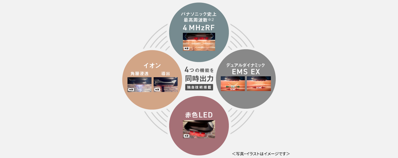 肌の悩み