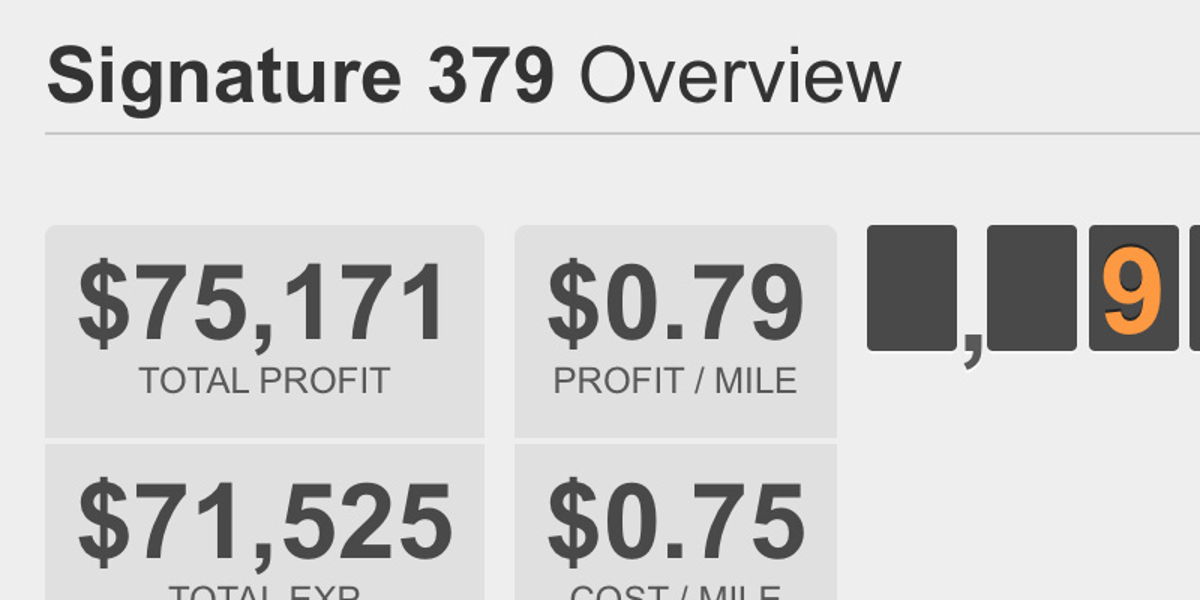 Business dashboard for truck accounting ProfitGauges