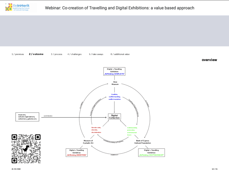 Co-creation of Travelling and Digital Exhibitions: a value based approach