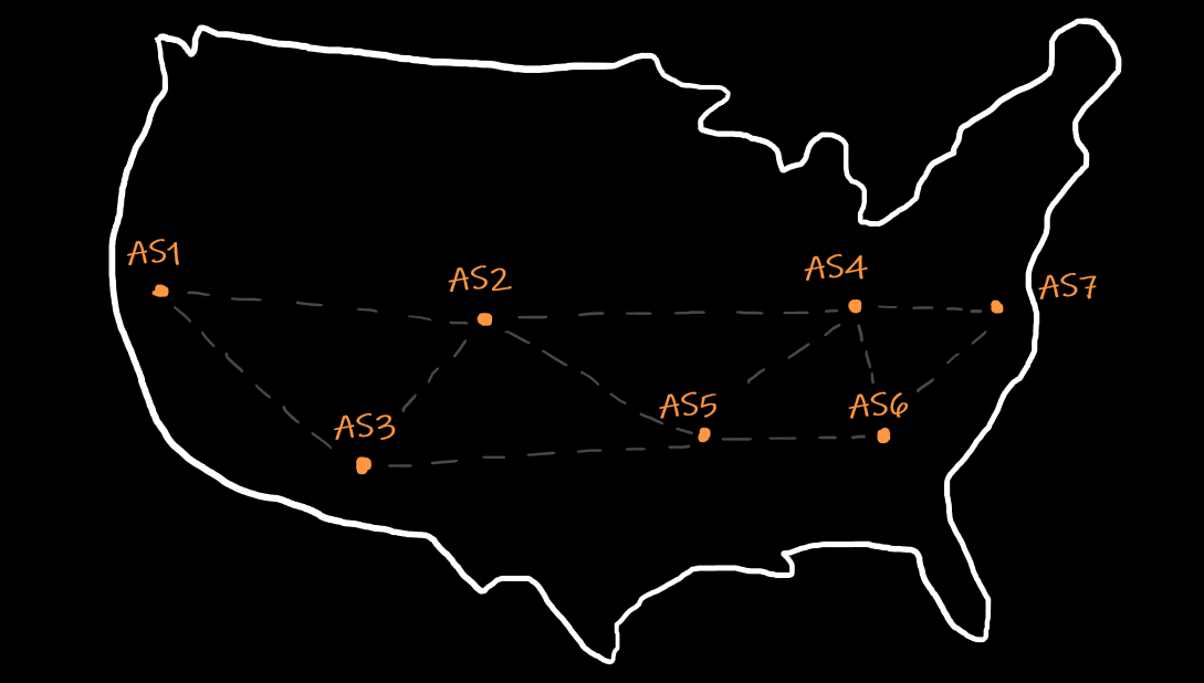 Autonomous systems on the map of USA