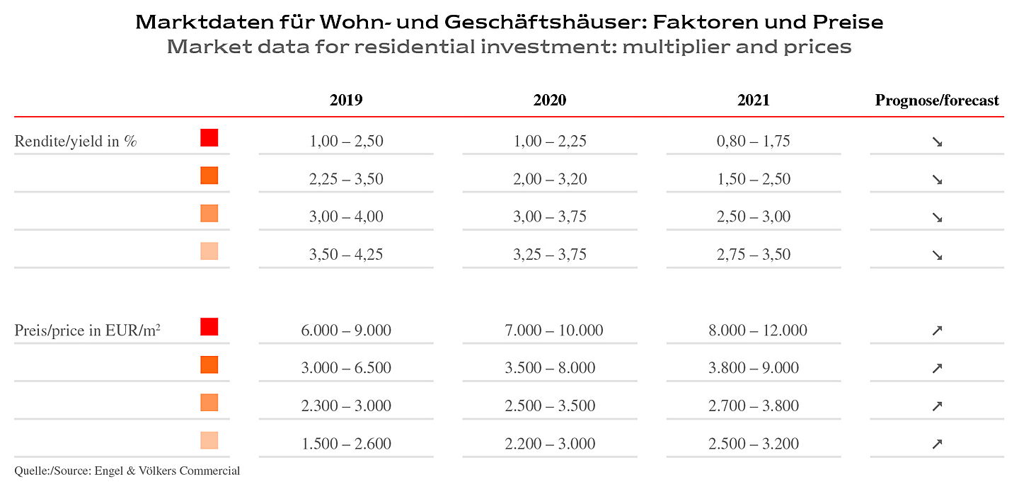  Vienna
- EV-C_Wien_MR-WGH_2021_Marktdaten.jpg