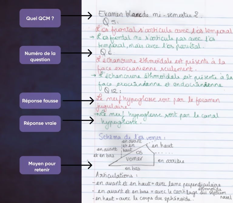 carnet erreur PASS page cahier