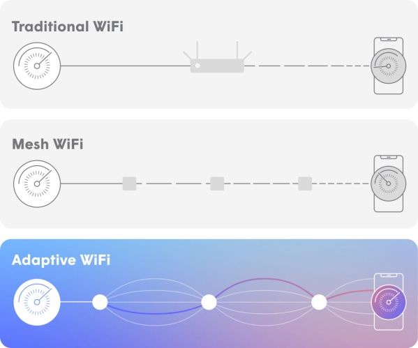 graphic of 3 types of wifi