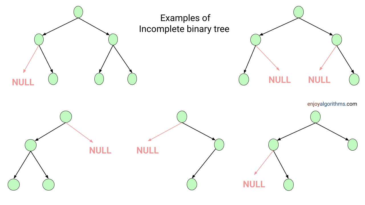 In-complete binary tree examples 