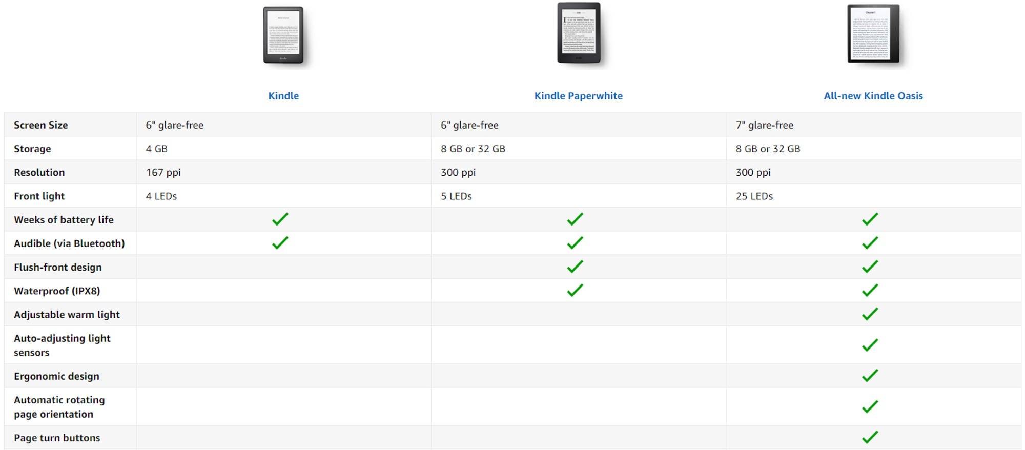 Kindle buying guide