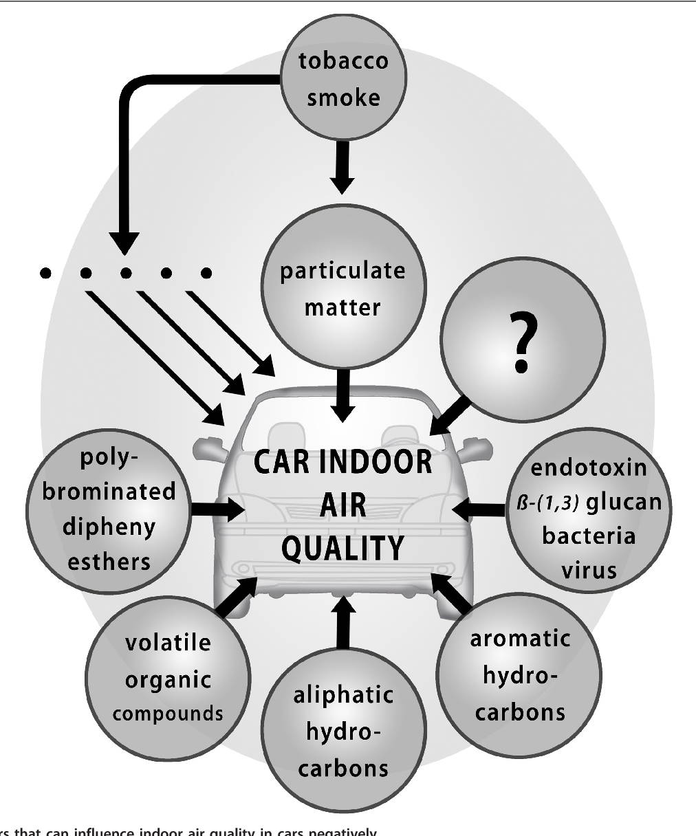 car air purifier. car air purifier for smoke. car air purifier for dust. car air purifier for smokers. car air ionizer  purifier. Car Ionizers