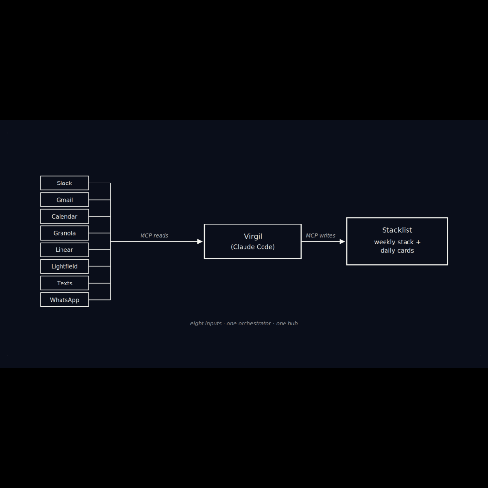 How I run my life on Markdown and the Stacklist MCP